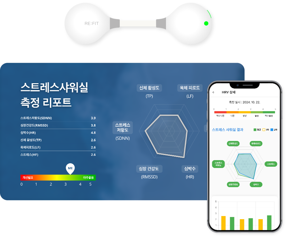 스트레스 측정 기기