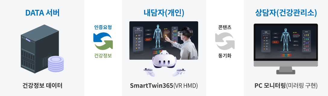 진행프로세스